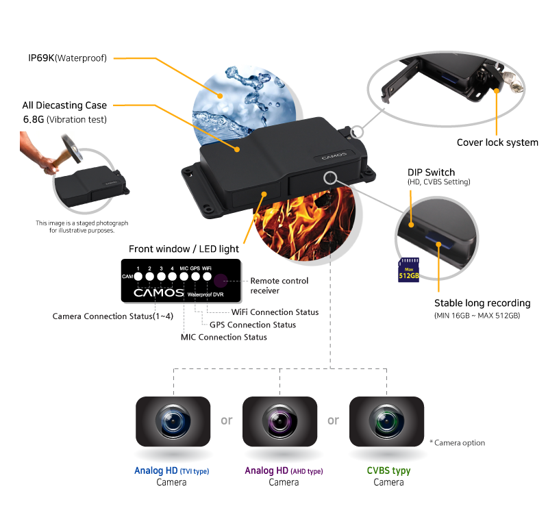 FUNTION OF EACH PART &amp; FEATURE