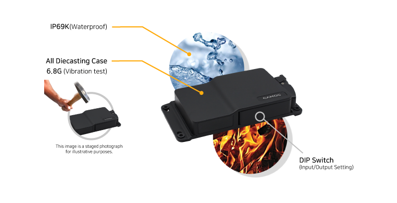 FUNTION OF EACH PART &amp; FEATURE