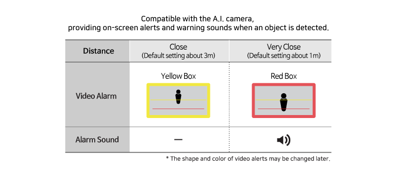 WARNING SYSTEM (with A.I. Camera)