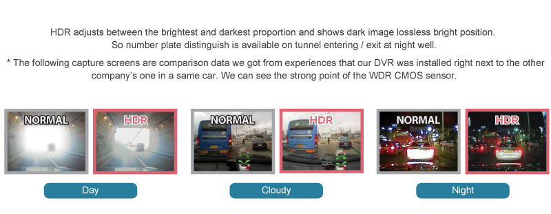 HIGH BRIGHTNESS WHITE LED