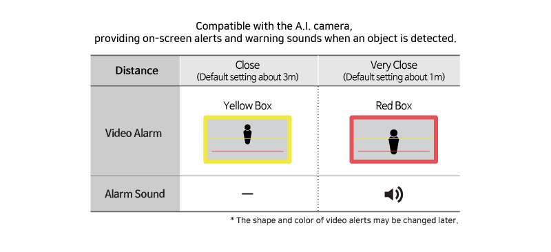 WARNING SYSTEM (with A.I. Camera)