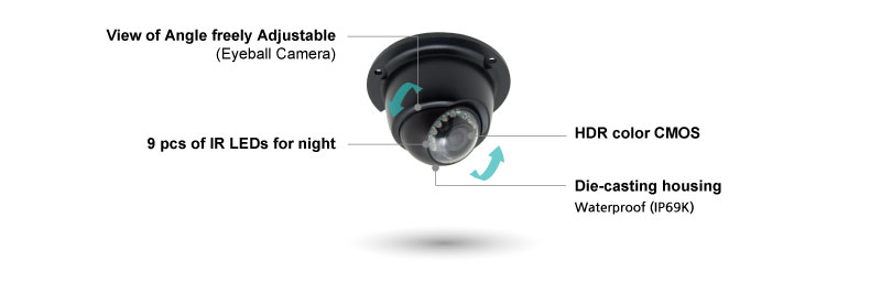 FUNCTION OF EACH PART