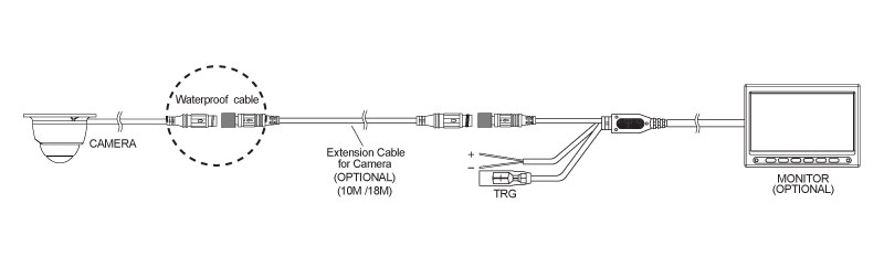 CABLE CONNECTION