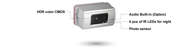 FUNCTION OF EACH PART