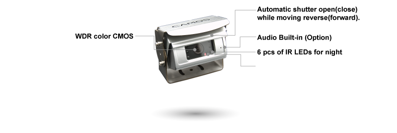 FUNCTION OF EACH PART
