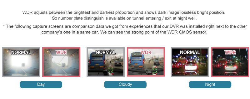 WDR (Wide Dynamic Range)