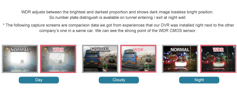 WDR (Wide Dynamic Range)