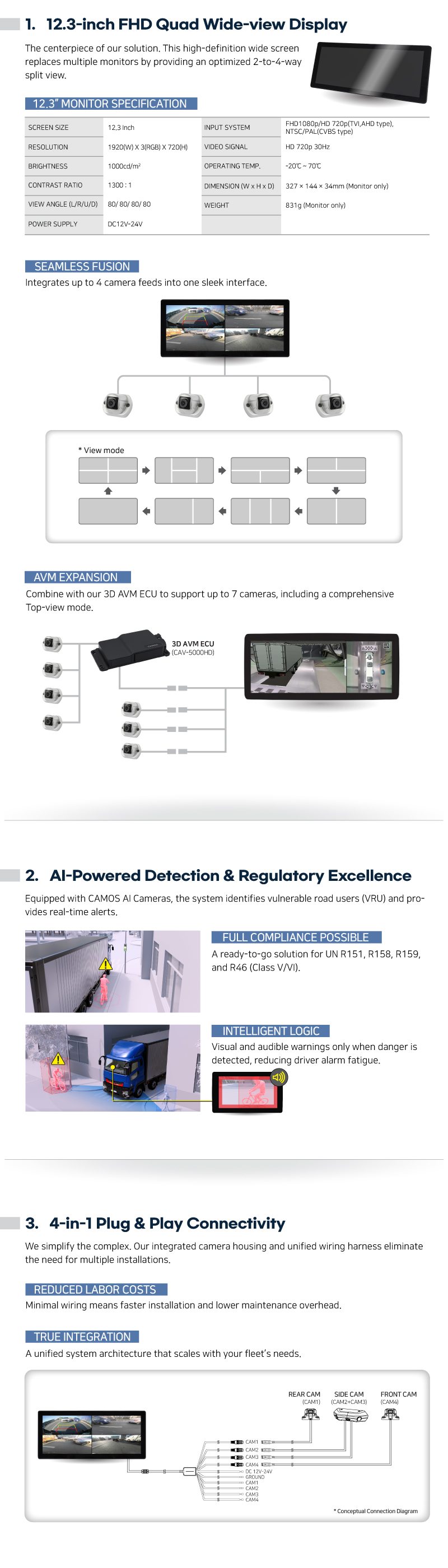 SMART INTEGRATION FOR MAXIMUM SAFETY