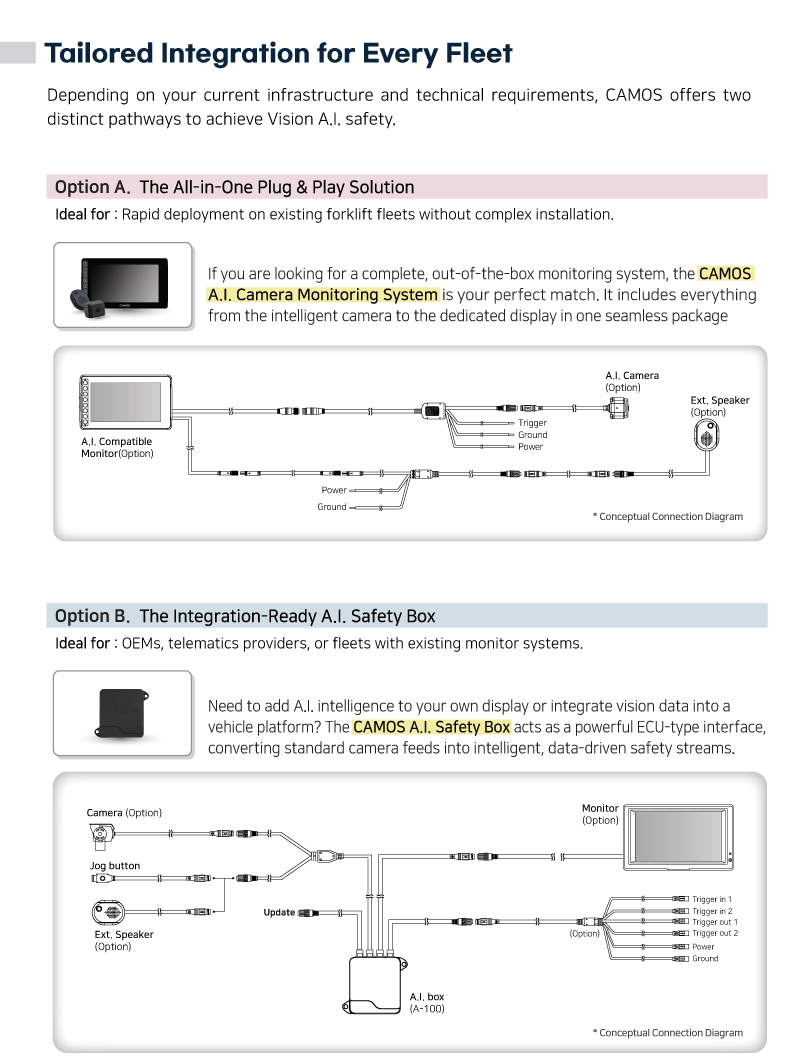 PRODUCT SELECTION GUIDE